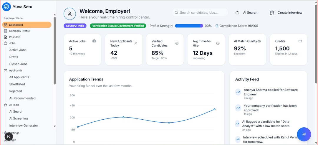 services-01 employer-dashboard-showing-application-trends-and-key-metrics-phs1wagxoqi
