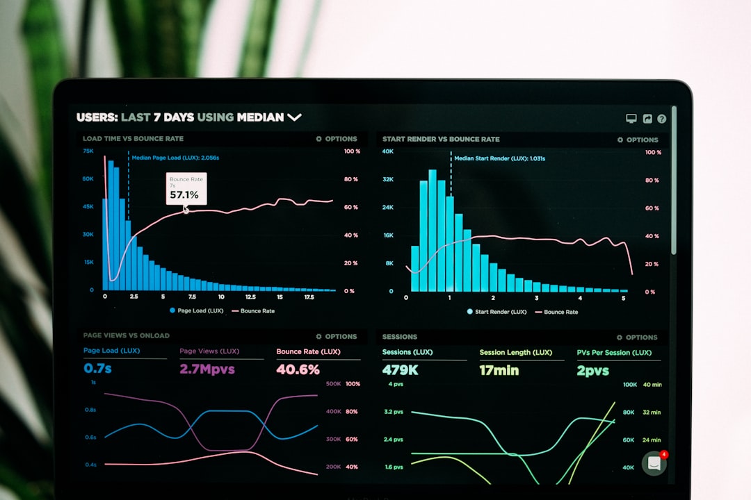 why-choose-us Speedcurve Performance Analytics